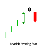 Huntraders | Bearish Evening Star candle