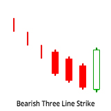 Huntraders | Bearish Three Line Strike candle