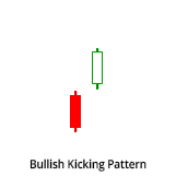 Huntraders | Bullish Kicking Pattern candle