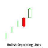 Huntraders | Bullish Separating Lines candle