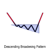 descending-broadening-pattern.jpg