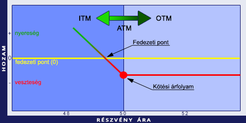 az opciós nyereség kiszámítása