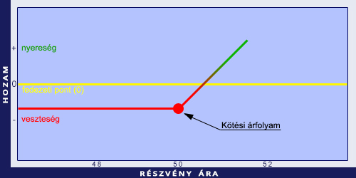 opciók csak