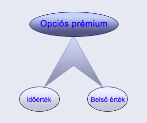 opciós opciók kibocsátója bináris opciós kereskedők bázisa