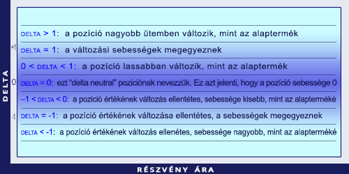 Opció alapismeretek