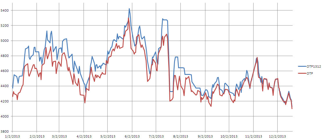 határidős napi kereskedés vs részvények bitcoin befektetési képzés